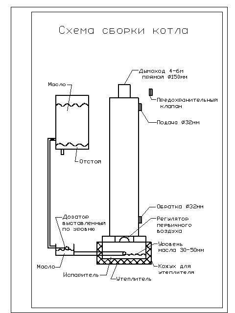Печка капельница на солярке своими руками чертежи