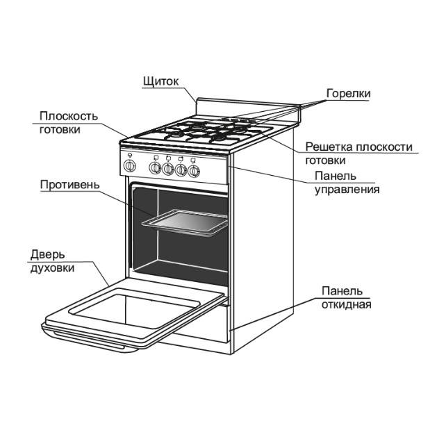 Как включить духовку в газовой плите: рекомендации по розжигу газа в духовке и обзор правил безопасности