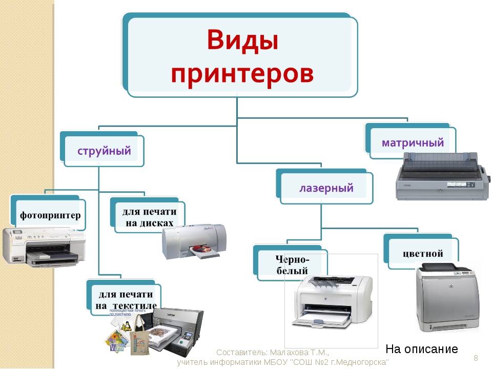 Также устройство может быть. Виды принтеров и их характеристики таблица. Основные типы принтеров таблица. Таблица основные характеристики принтеров типы принтеров. Перечислены виды печатающего устройства (принтер):.