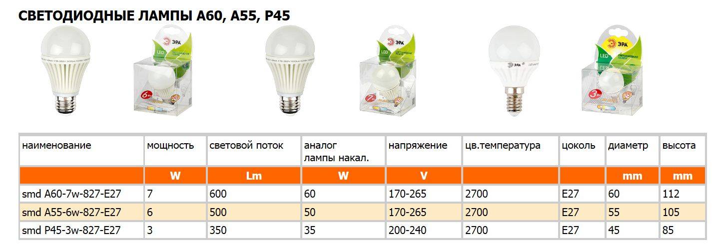 Топ-10 светодиодных ламп 2021 года