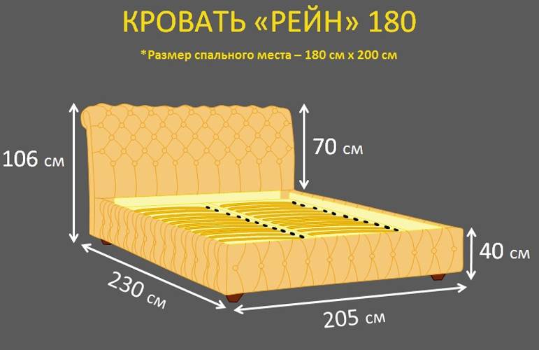 Стандартные размеры односпальных, двуспальных и полуторных кроватей
