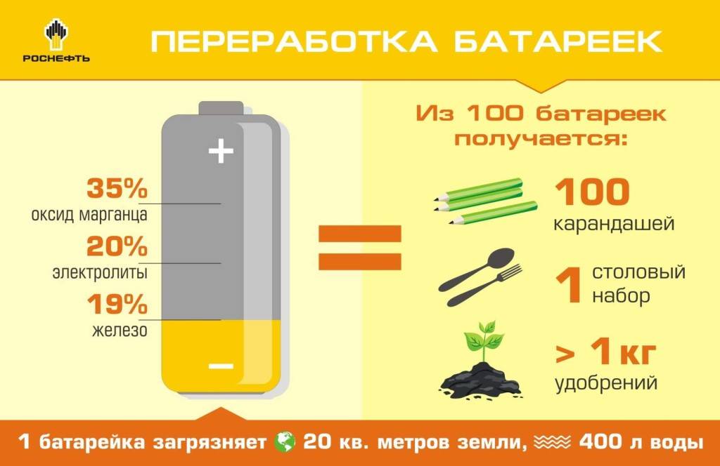 Утилизация батареек в россии и сколько это стоит?