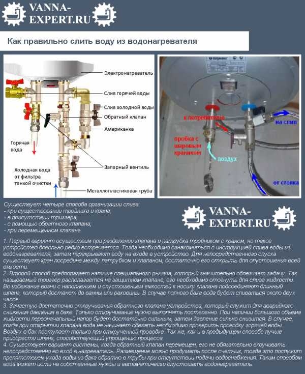 Как правильно слить воду из водонагревателя - алгоритм работ