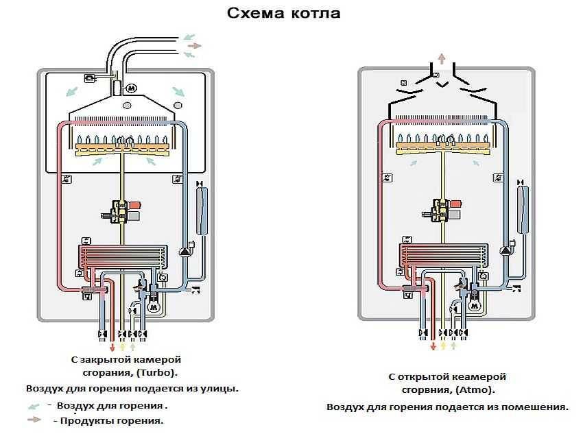 Схема работы двухконтурного котла