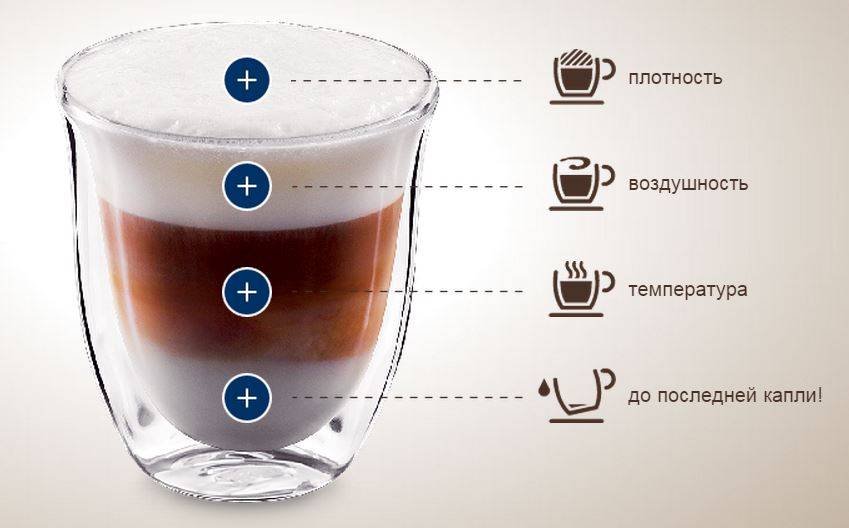 Как приготовить латте в кофемашине: лучшие рецепты