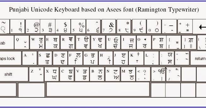 Корейский язык и компьютеры - korean language and computers - abcdef.wiki