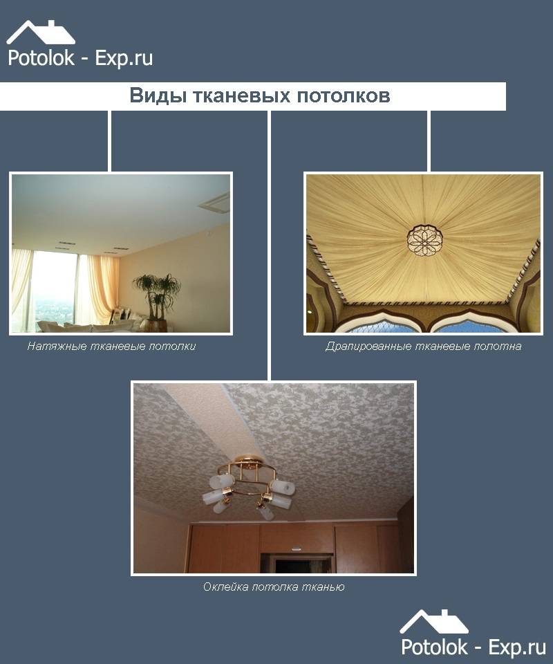 Монтаж тканевых натяжных потолков своими руками: инструкция по установке, как сделать, как натянуть