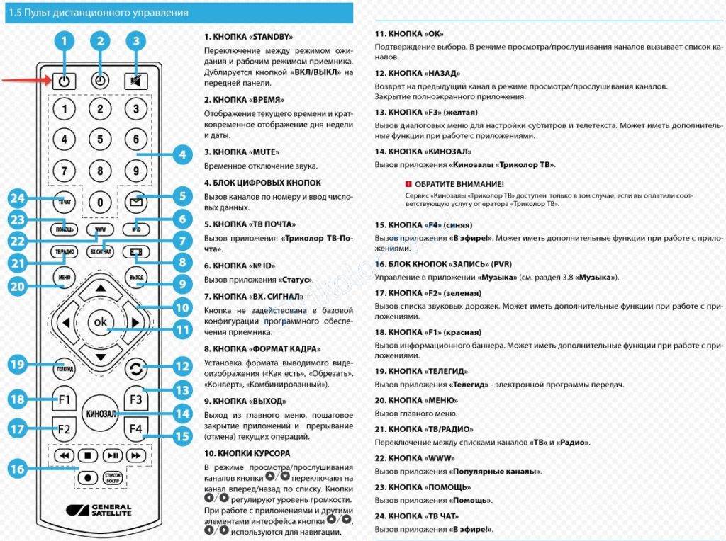Кнопки на пульте телевизора обозначения