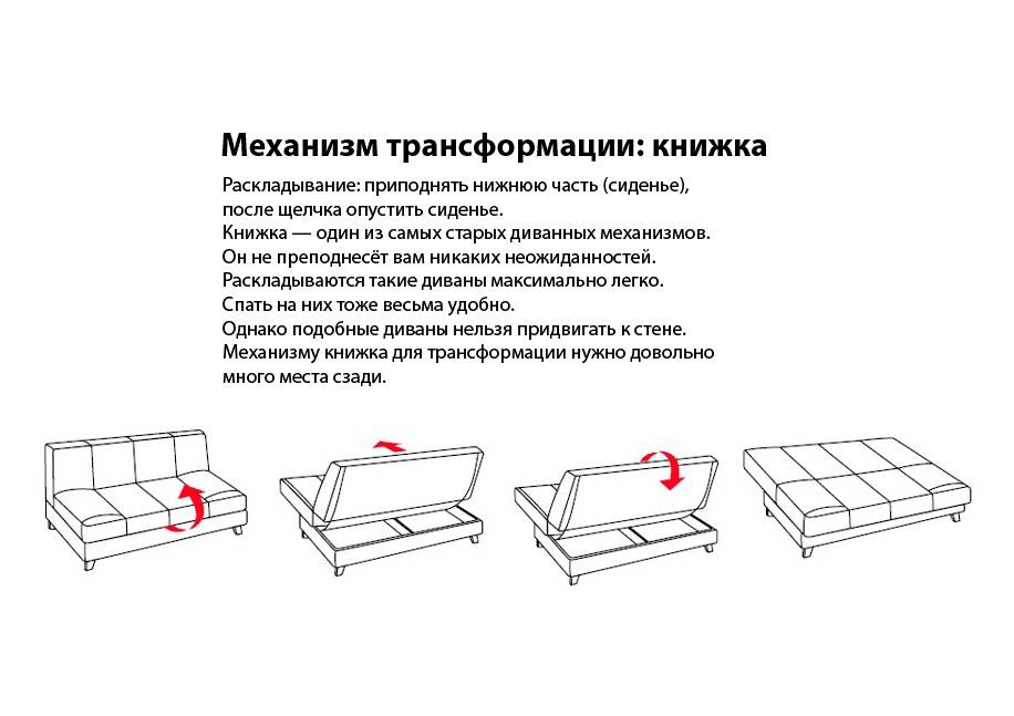 Какие механизмы диванов существуют и их описание