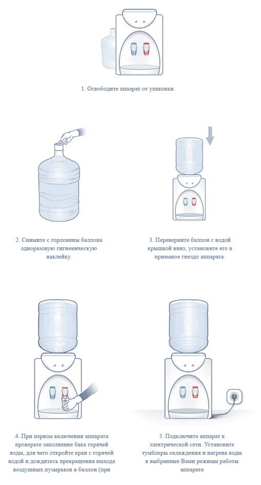 Как почистить кулер для воды в домашних условиях