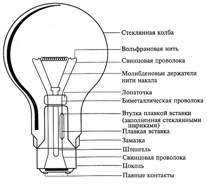 Как разобрать лампу накаливания: пошаговая инструкция с фото