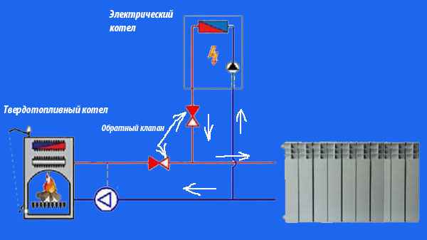 Схема подключения электрического котла с твердотопливным котлом