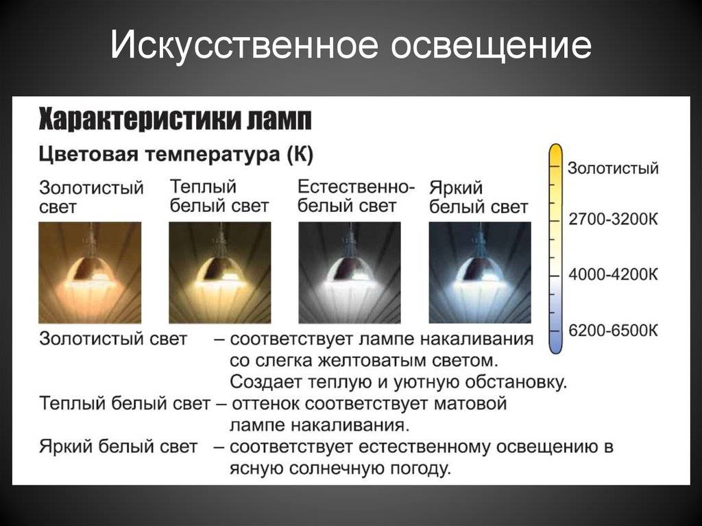 Теплота освещённости и психологический комфорт