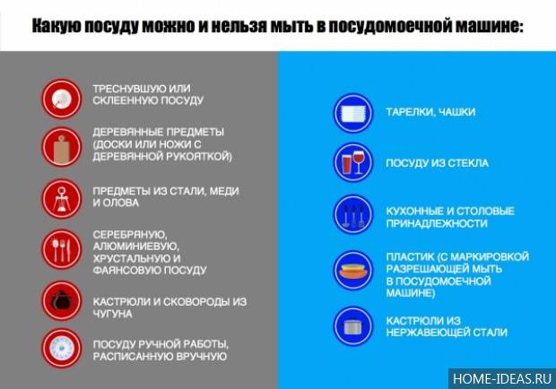 Что можно и нельзя мыть в посудомоечной машине: советы zoom. cтатьи, тесты, обзоры