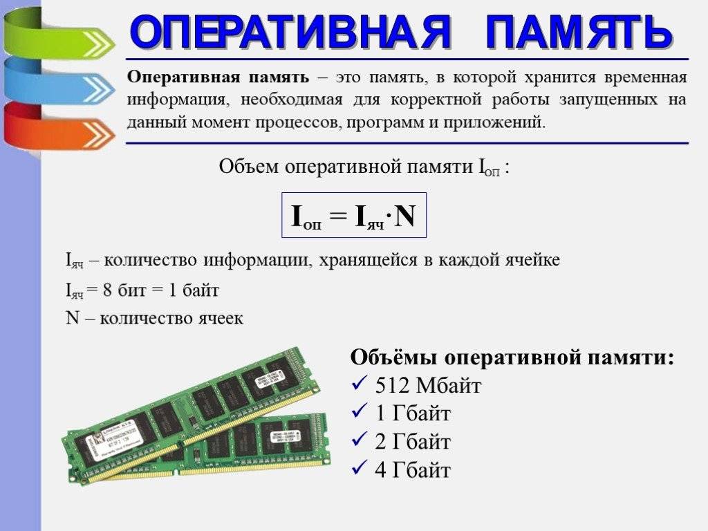 Что такое оперативная карта