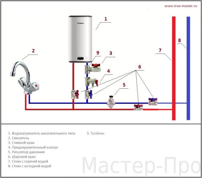 Подключение бойлера к водопроводу – как подключить водонагреватель правильно, схема