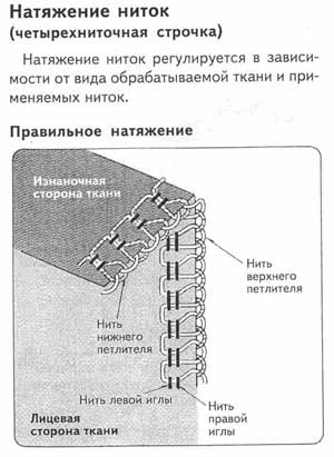 Как настроить оверлок своими руками - kupihome.ru