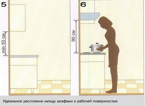 Как правильно повесить кухонные навесные шкафы?