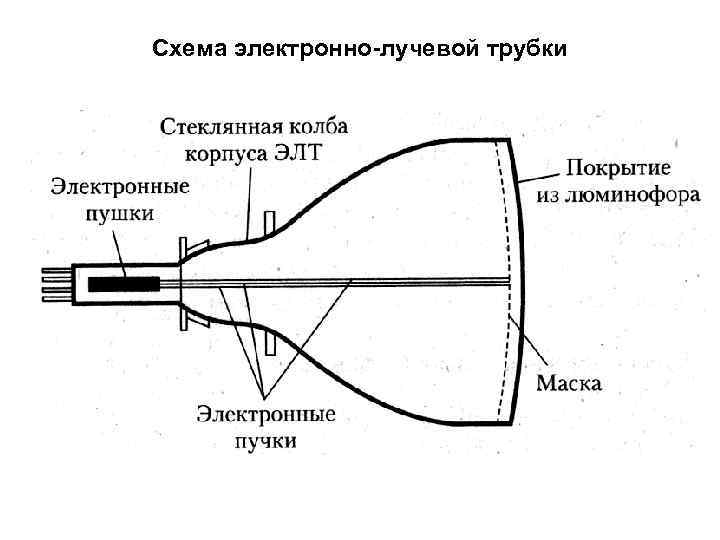 Как из монитора сделать телевизор