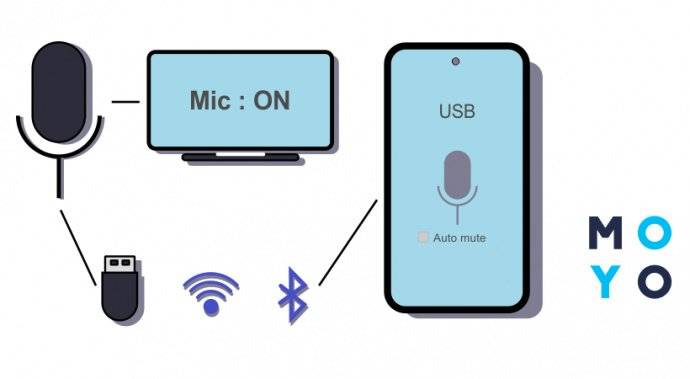 Wo mic port 49152. Wo Mic WIFI direct. Как использовать телефон как микрофон. Wo Mic. Wo Mic Ports.