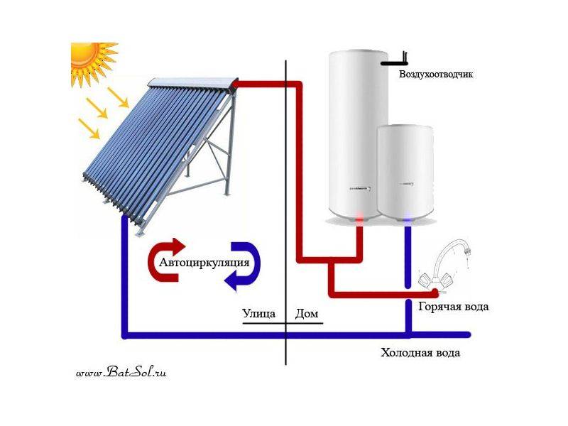 «водогрейка» самодельный солнечный коллектор для нагрева воды