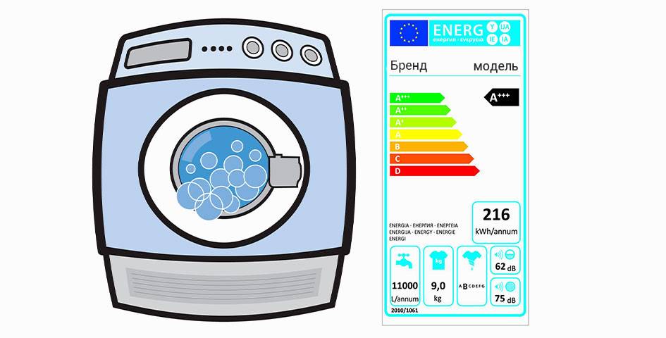 Размеры стиральных машин автомат и другие параметры влияющие на выбор техники