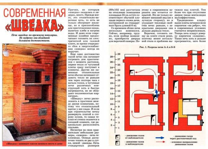 Какие лучше всего виды печей из кирпича для дома выбрать?