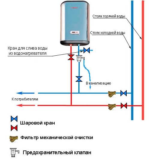 Установка электрического водонагревателя своими руками: пошаговая инструкция и схемы подключения |