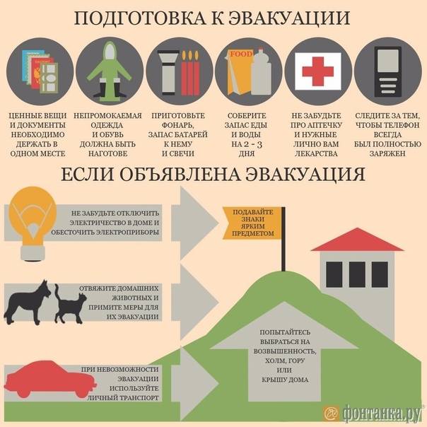 5 гаджетов, которые должны быть в доме на случай чрезвычайной ситуации