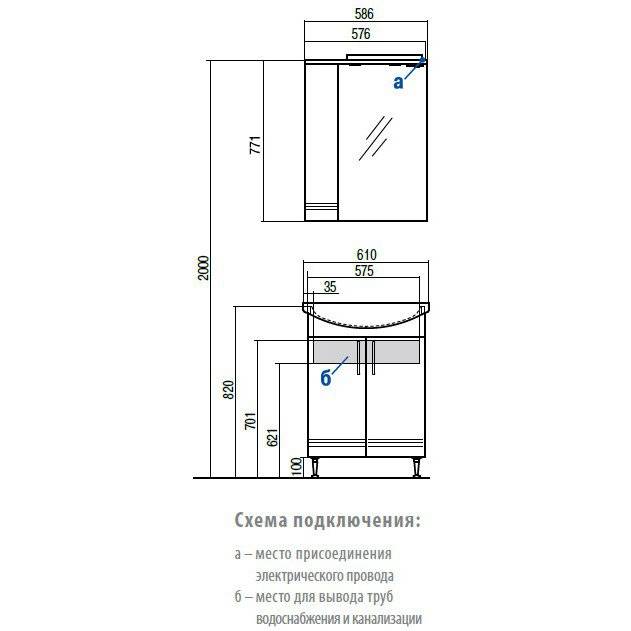 Установка тумбы с раковиной: как выбрать тумбу и установить ее своими руками в ванной комнате, порядок работ и советы