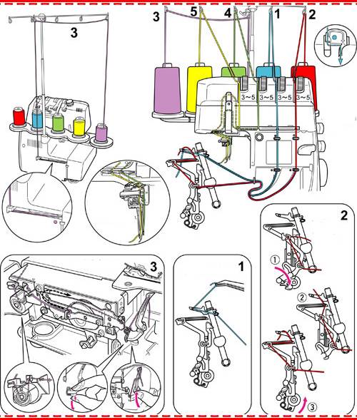 Оверлок прима схема заправки ниток