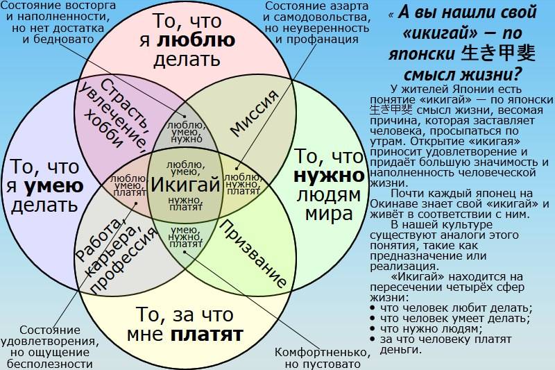 Схема счастливого человека