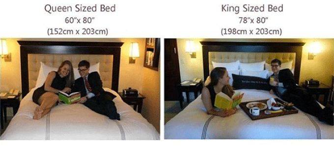 5 вариантов кровати кинг сайз: размеры и виды, особенности и варианты размещения в интерьере, оформление изголовья