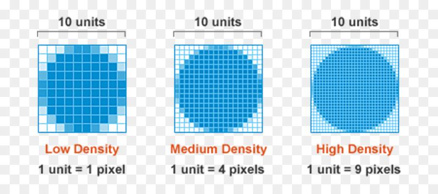 Что такое пиксели, разрешение изображения и плотность пикселей