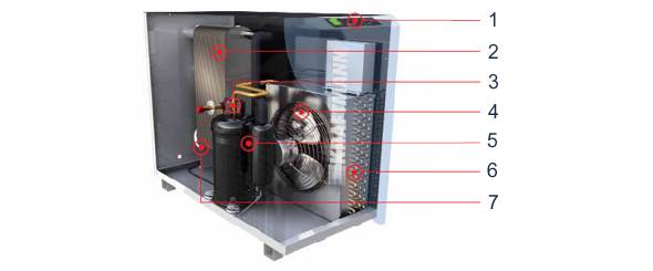 Осушители воздуха для компрессоров. устройство и принципы работы осушителей воздуха