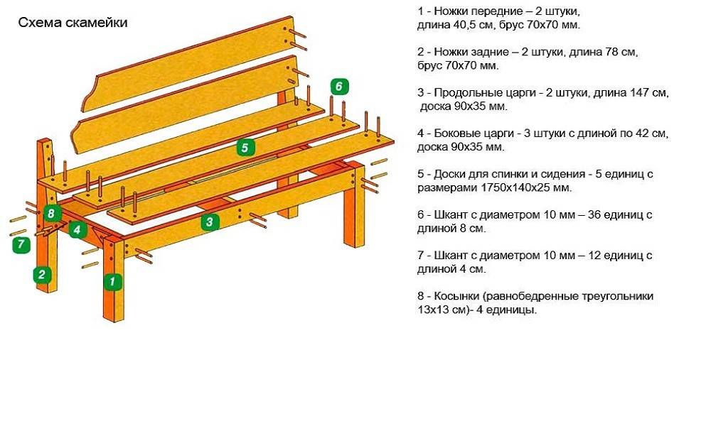 Проект скамейка 5 класс