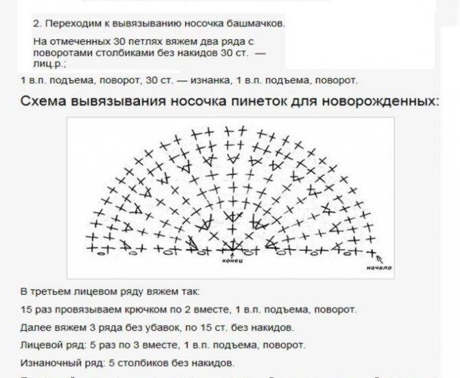 Люлька для новорожденных из трикотажной пряжи крючком схема и описание