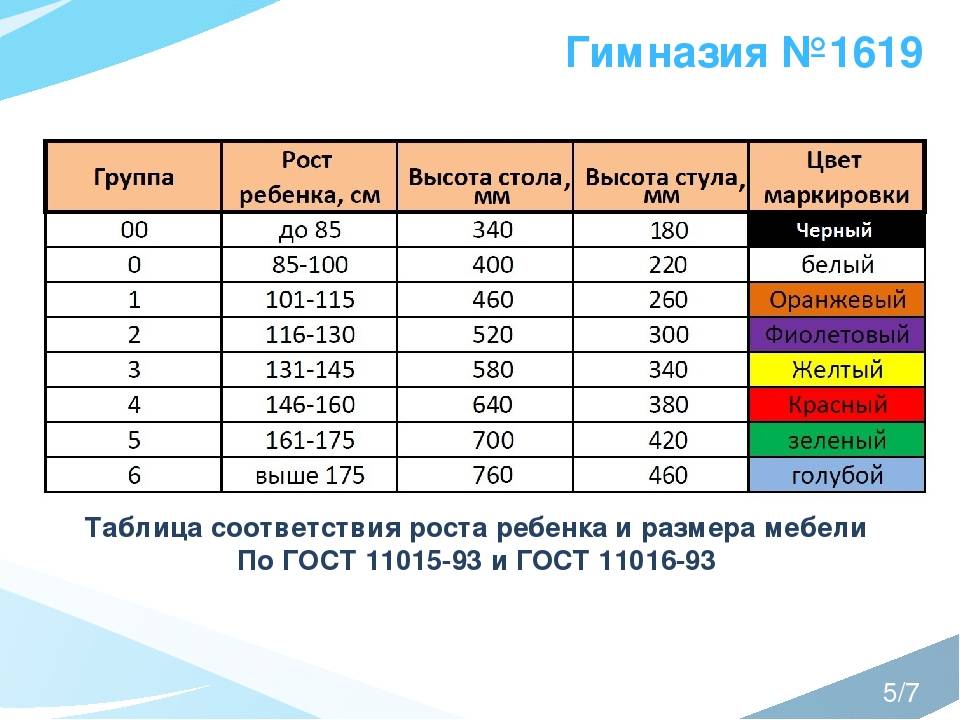 Сп 2.4 3648 20. Цветовая маркировка мебели в ДОУ по САНПИН 2021 таблица. Маркировка столов в детском саду по САНПИН. Маркировка мебели в детском саду по росту САНПИН таблица. Маркировка мебели в детском саду по САНПИН.