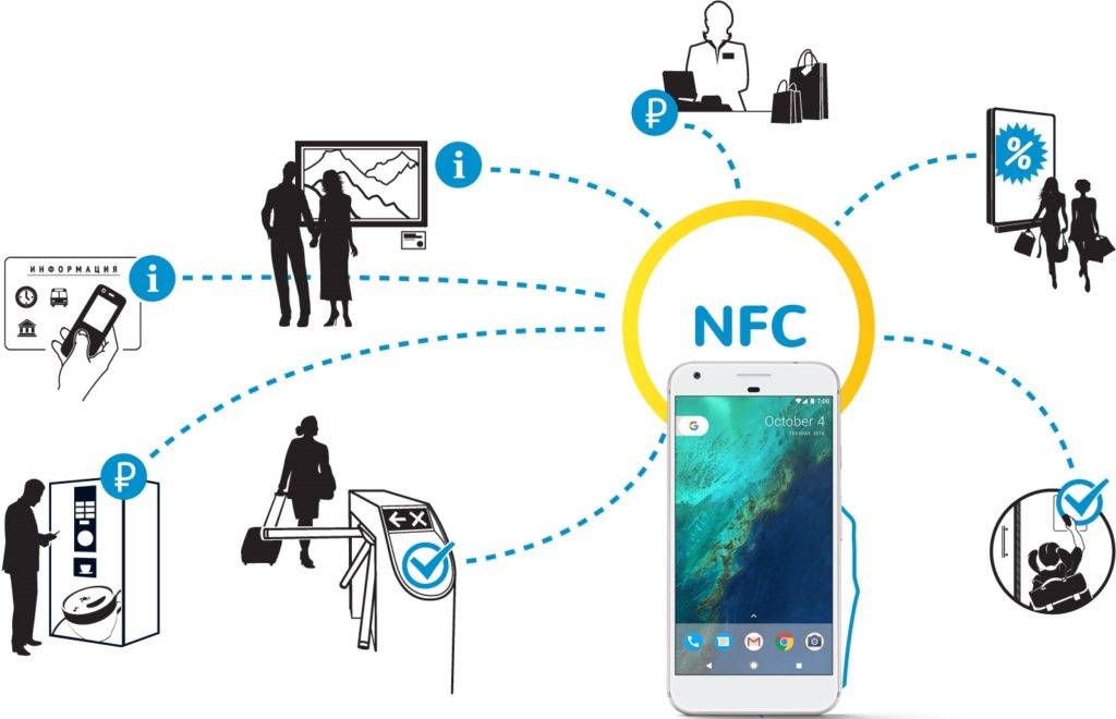 Функция nfc в телефоне - что это и как пользоваться