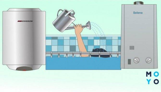 Проточный водонагреватель или накопительный бойлер. на чем остановить выбор?