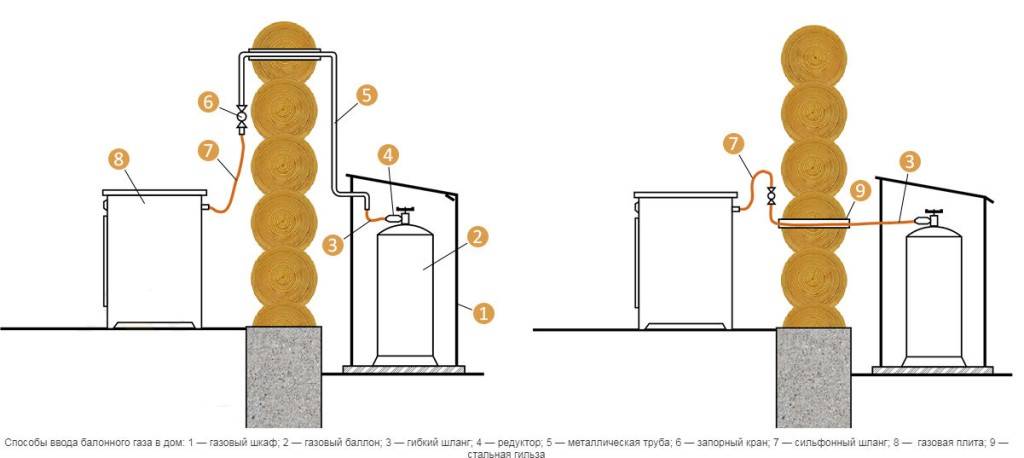 Подключение газовой плиты к баллону: подробная инструкция