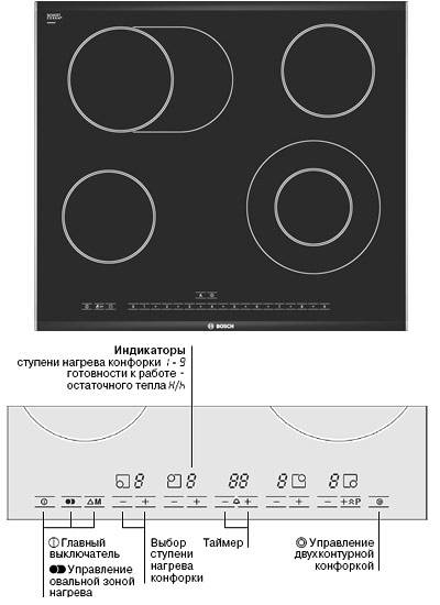 Как выбрать индукционную варочную панель для кухни — характеристики | блог miele.ru