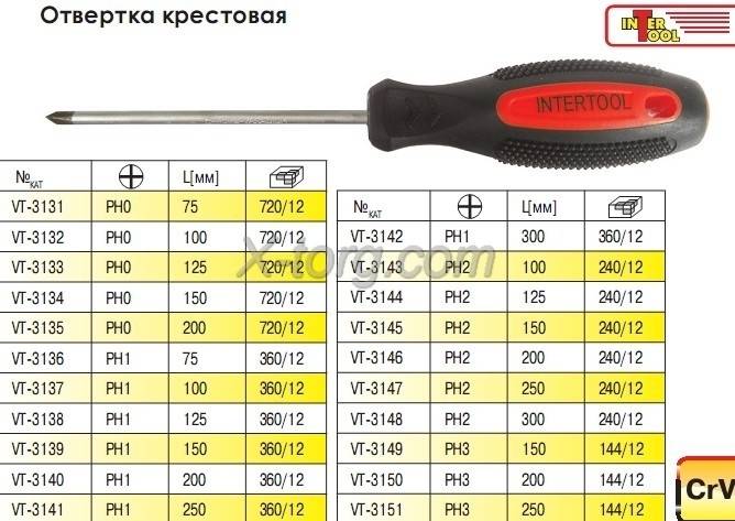 Чем заменить крестовую отвертку. Отвертка sl3 размер шлица. Отвертки ph1 ph2 Размеры. Размер шлица ph1. Диаметр отвертки ph2.