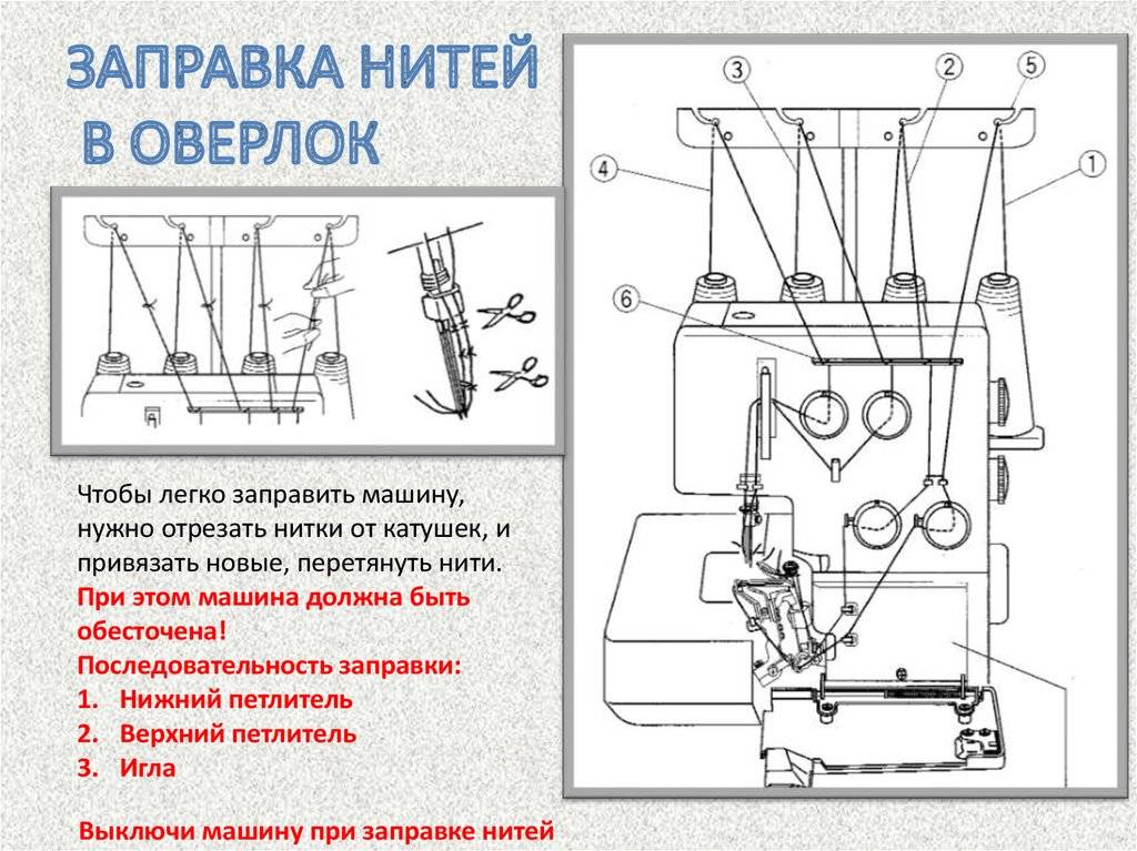 Схема заправки нитей оверлока