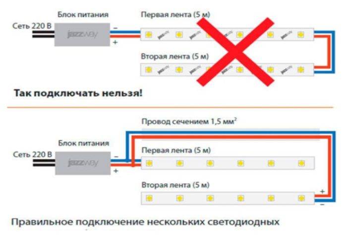 Как сделать подсветку на кухне под шкафчиками для рабочей зоны (инструкция+видео)