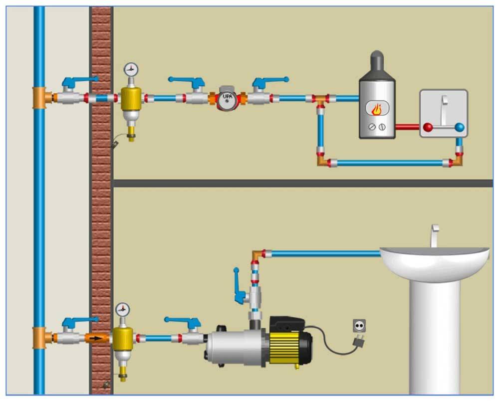 Насос на схеме водоснабжения