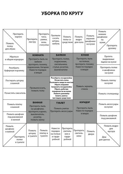 Схема уборки комнаты