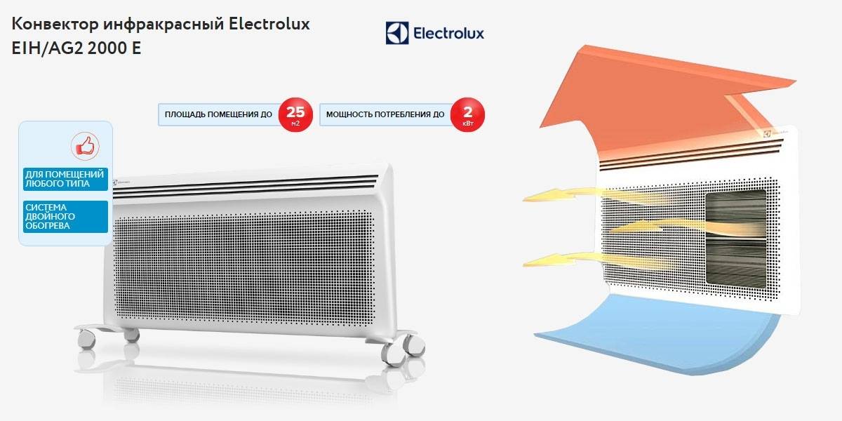 Какой обогреватель лучше инфракрасный или тепловентилятор