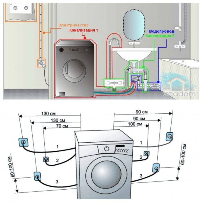 Как выставить сушильную и стиральную машину в колонну