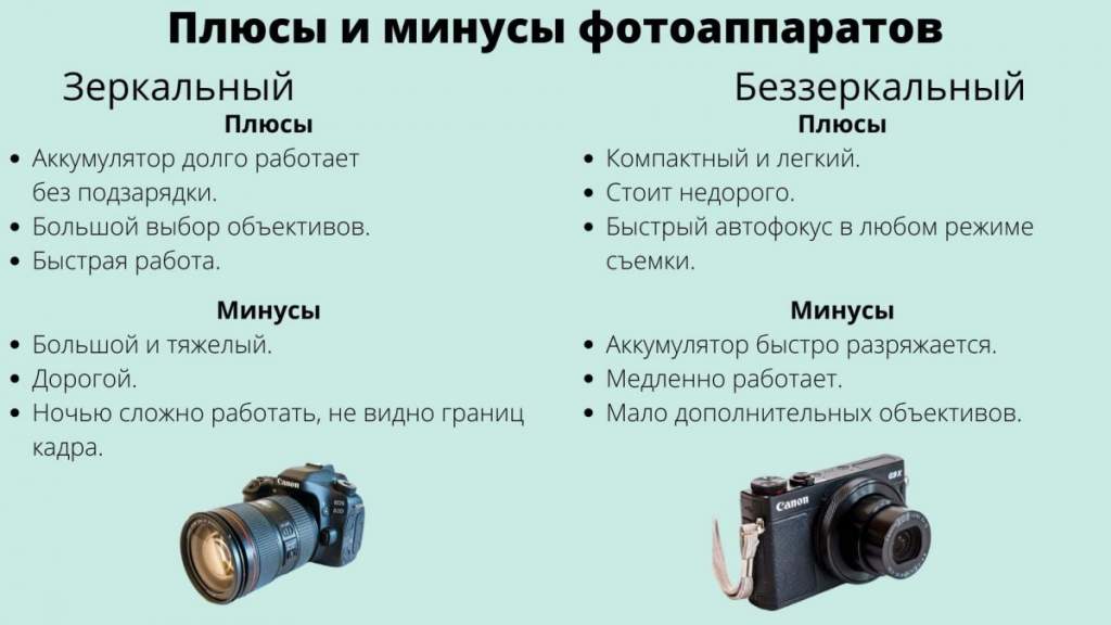 Какой фотоаппарат все же выбрать, зеркальный или системный, в чем их преимущества и недостатки?